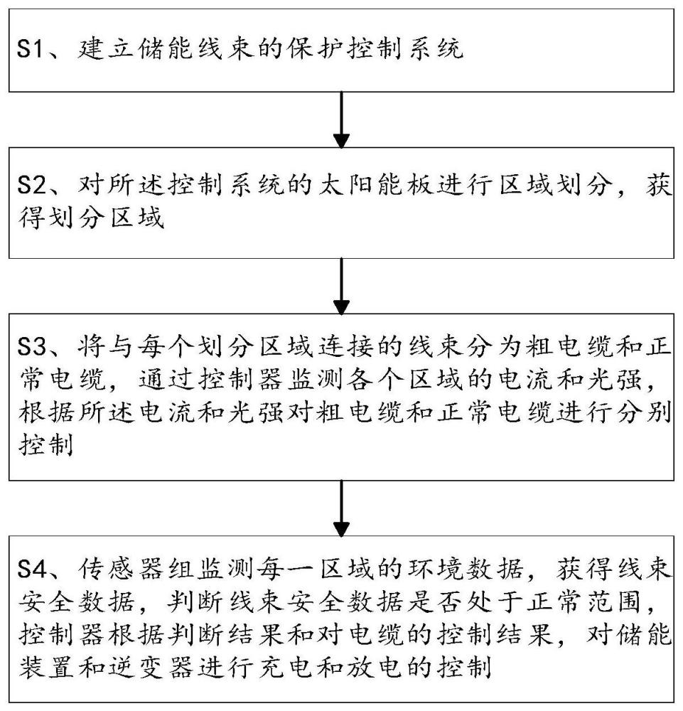 一种储能线束的保护控制方法及系统与流程