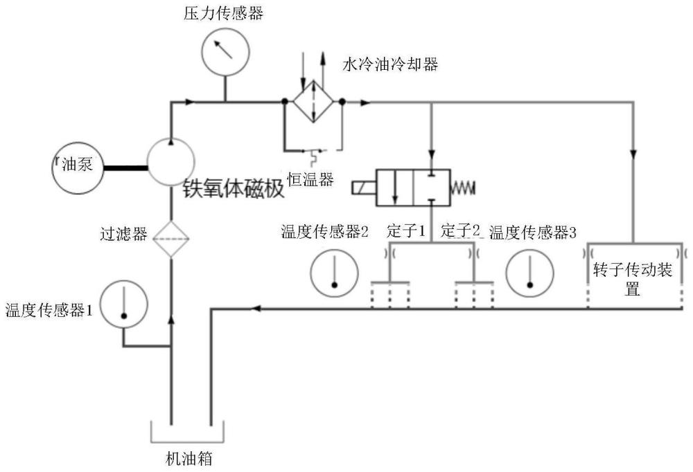 油泵转速的控制方法、装置、设备及存储介质与流程