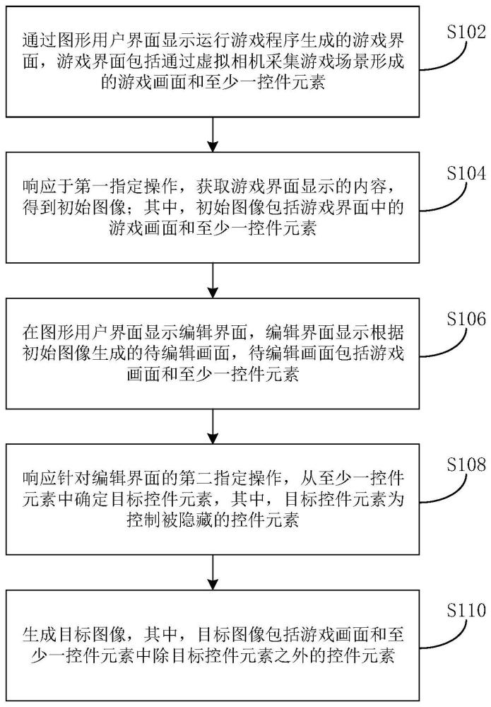 游戏编辑方法、装置和电子设备与流程