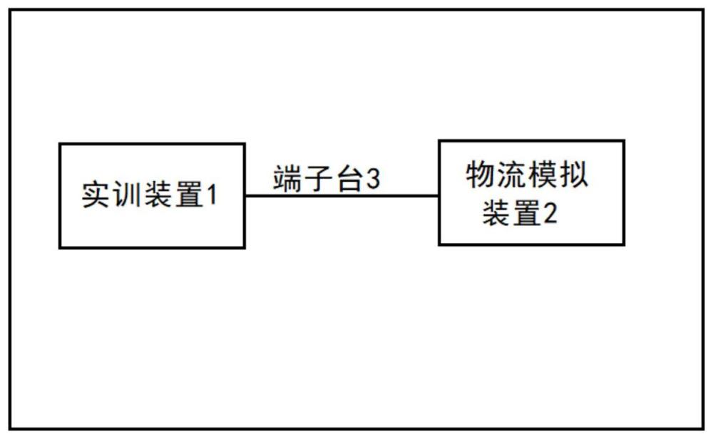 一种面向工业互联网的模拟系统及方法与流程