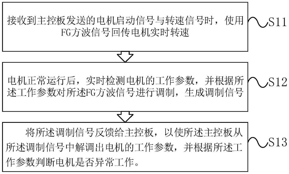 一种电机保护系统及其控制方法、电机和控制器与流程