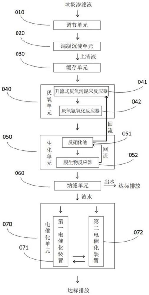 一种垃圾渗滤液处理系统的制作方法