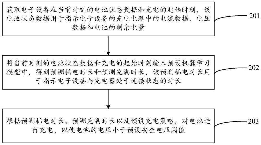 充电的控制方法及装置、设备、存储介质与流程