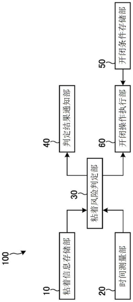 管理系统及管理方法与流程