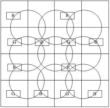 一种LED显示模组的制作方法