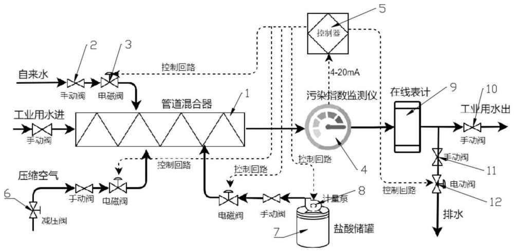 工业用水在线化学表计管路的自清洗系统及清洗方法与流程