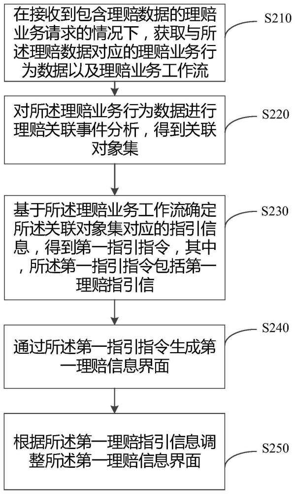 理赔指引信息生成方法、系统、计算机设备和存储介质与流程