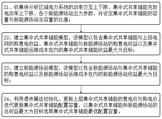 一种集中式共享储能优化配置方法、装置、设备及介质与流程