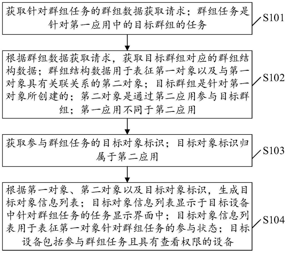 一种数据处理方法、装置、设备以及计算机可读存储介质与流程