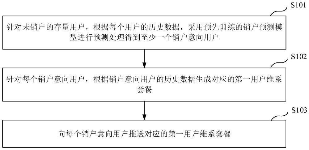 销户处理方法、装置、设备及存储介质与流程