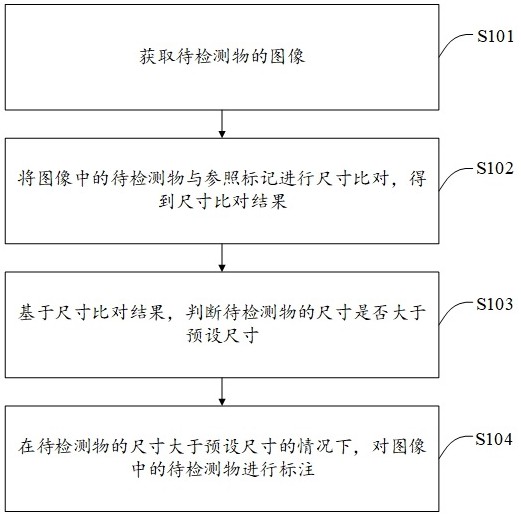 标注方法、装置、设备及计算机可读存储介质与流程