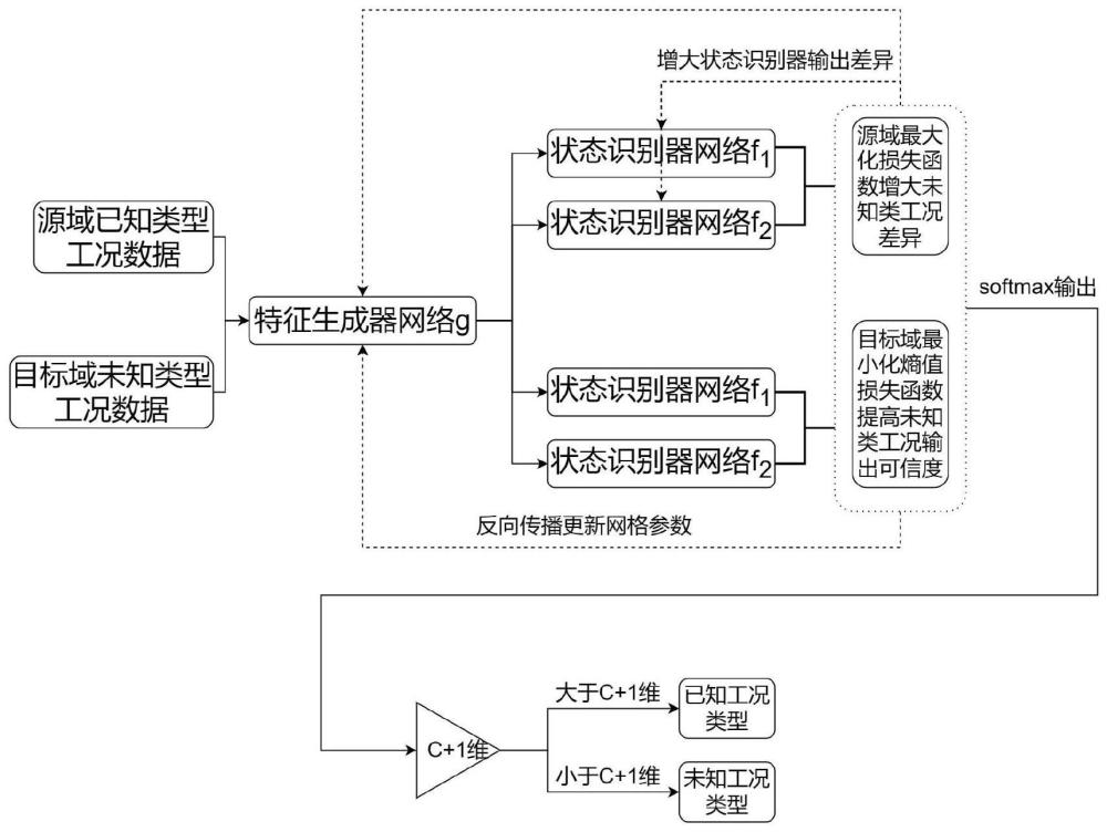 一种有杆泵抽油井故障诊断方法及系统