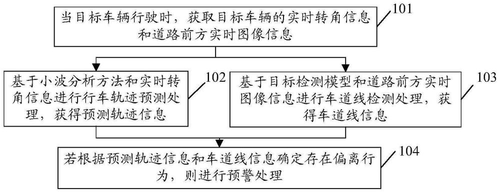 一种轨迹偏离预警方法，终端及存储介质与流程