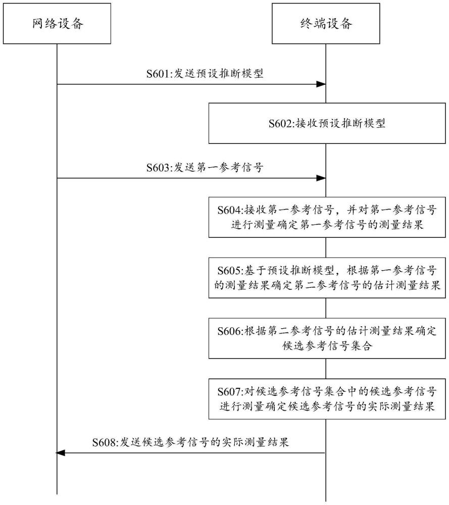 通信方法及装置与流程