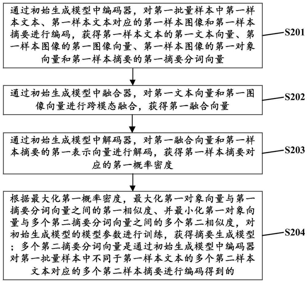 一种摘要生成模型的训练方法及相关装置与流程