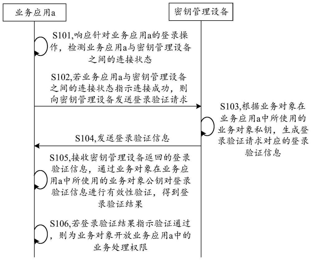 数据处理方法、装置、设备以及介质与流程