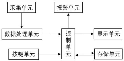 一种电子秤数据处理系统的制作方法