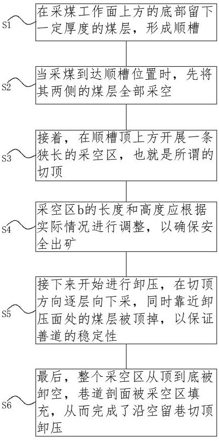 沿空留巷卸压方法及支撑装置与流程