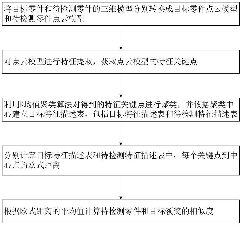 一种基于隐式形状模型的相似度计算方法、系统及介质与流程