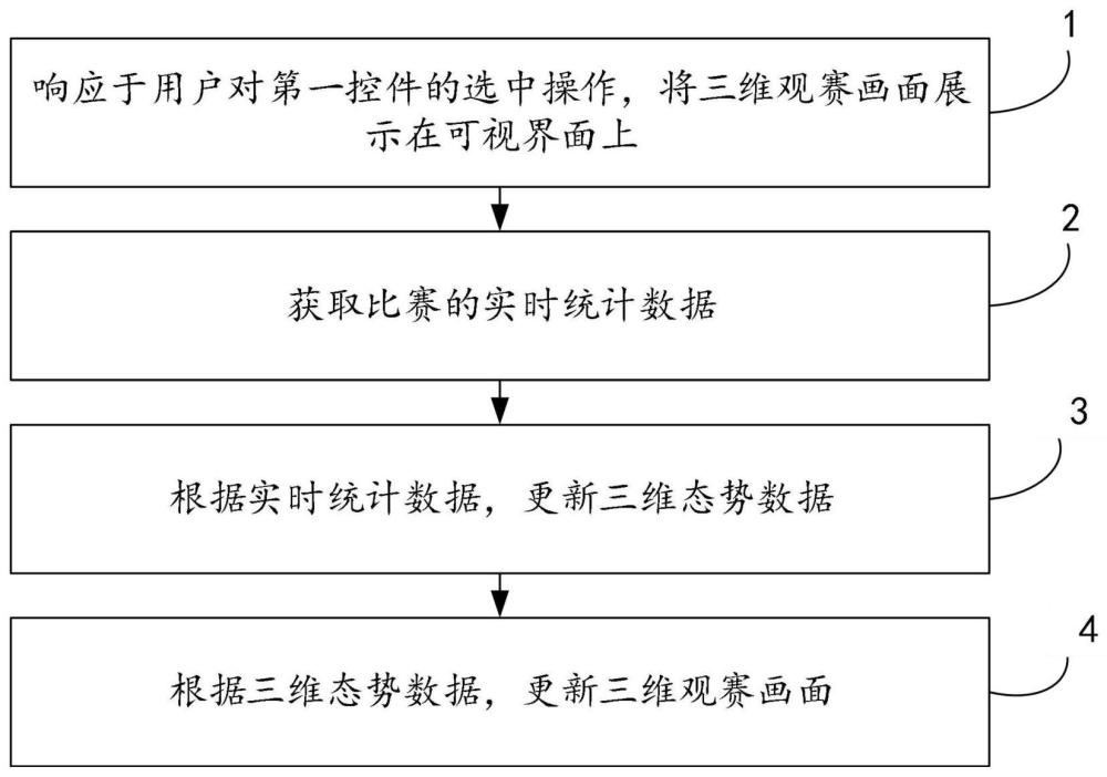 一种数据处理方法、数据处理系统以及计算机存储介质与流程