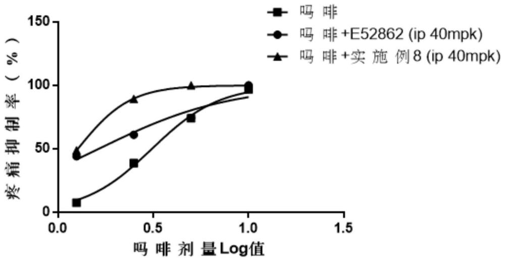 连双环结构sigma-1受体抑制剂的制作方法