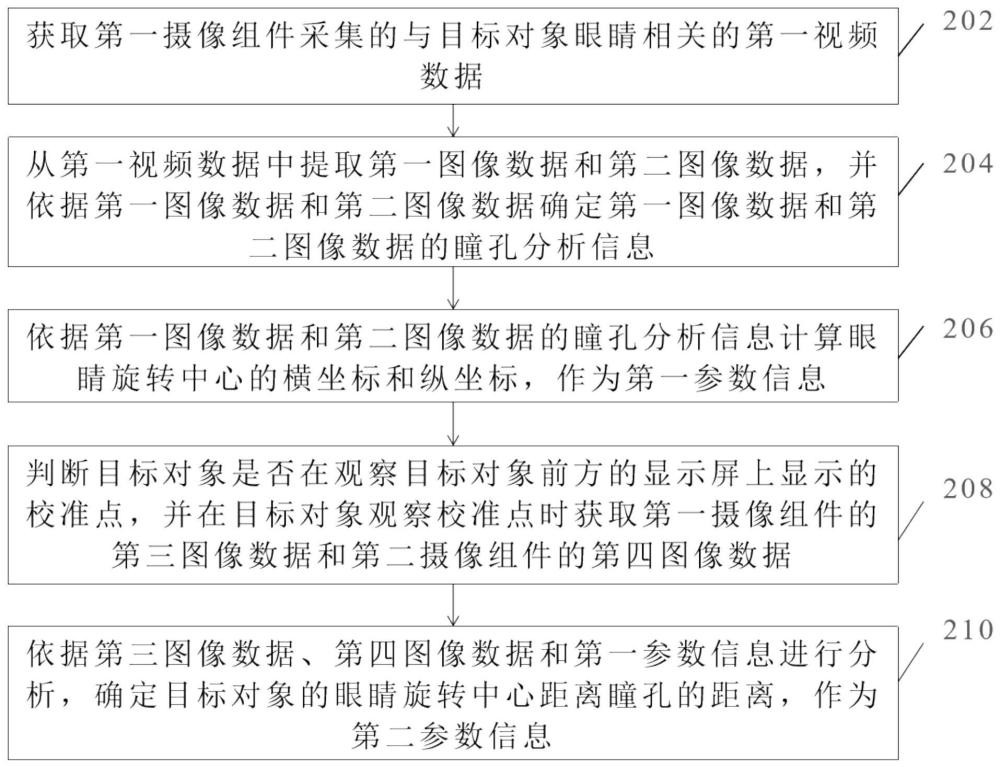 目标对象的视线信息处理方法、装置及设备