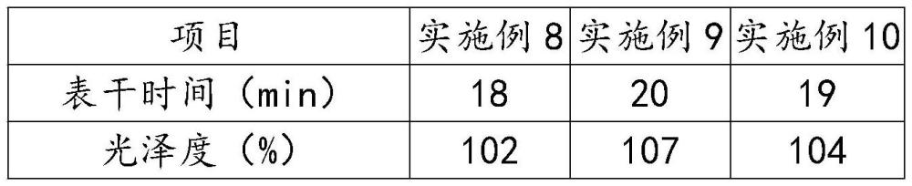 一种高亮面木地板及其生产工艺的制作方法