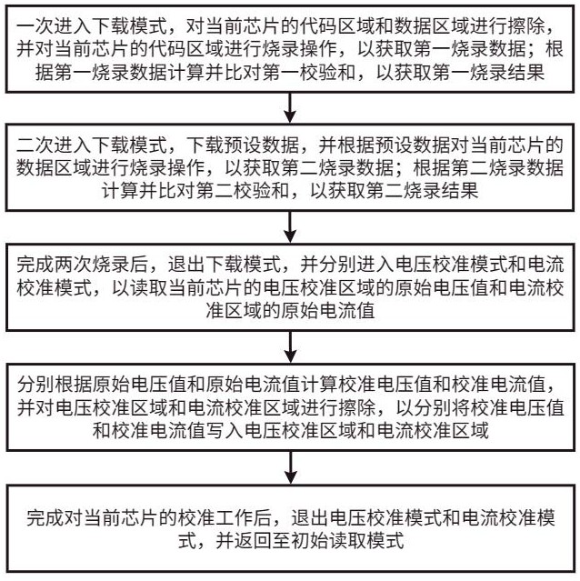 一种电量管理芯片的烧录和校准方法、系统及存储介质与流程