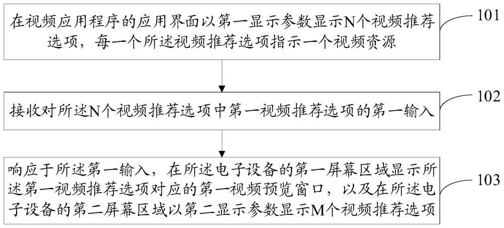 视频应用交互方法和电子设备与流程