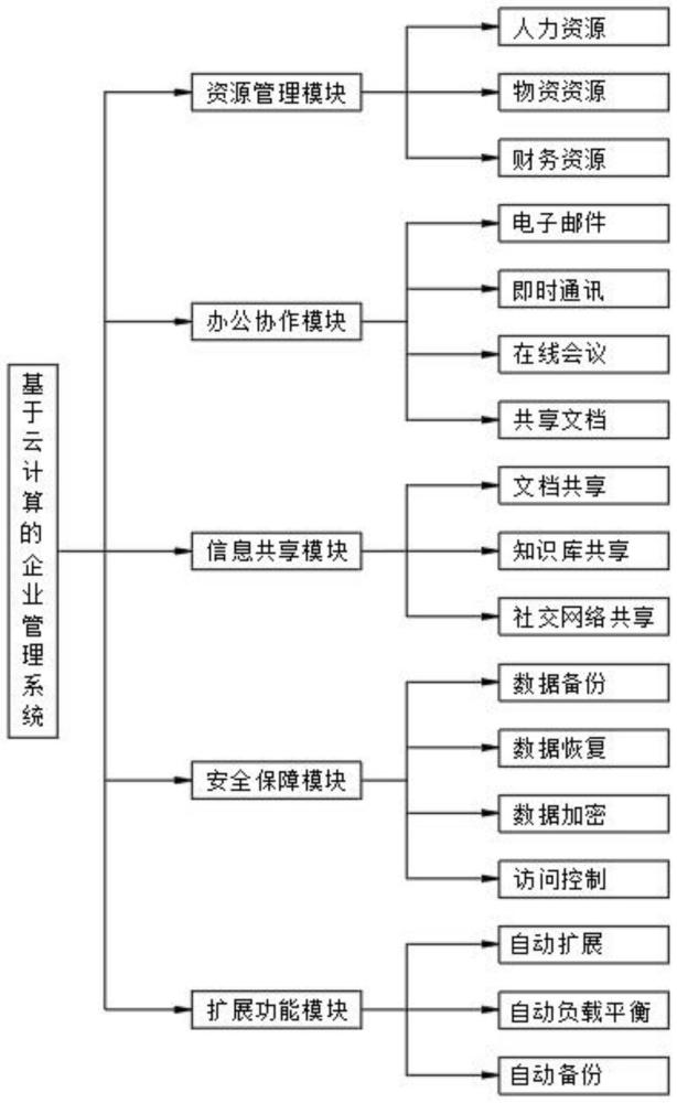 一种基于虚拟现实技术的旅游目的地推广系统的制作方法