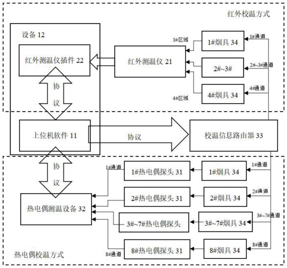 一种可兼容红外校温方式和热电偶校温方式的校温方法与流程