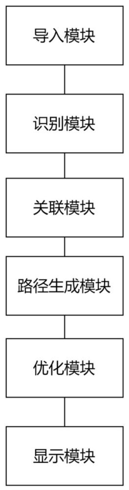 一种整车信息安全攻击路径生成方法和系统与流程