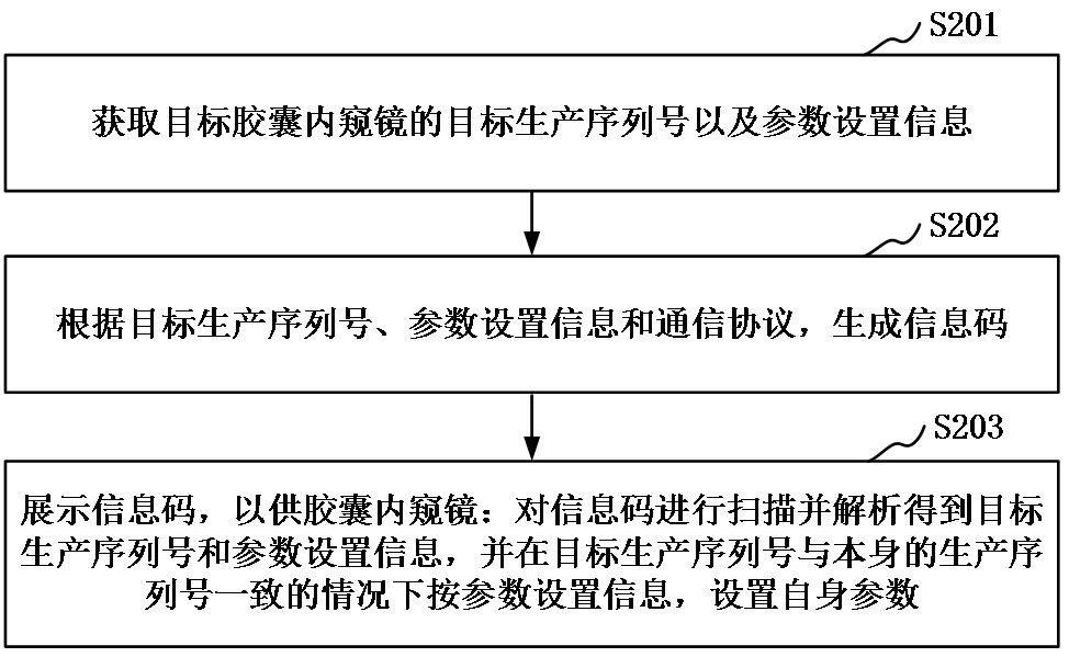 胶囊内窥镜参数设置方法、装置、设备和存储介质与流程