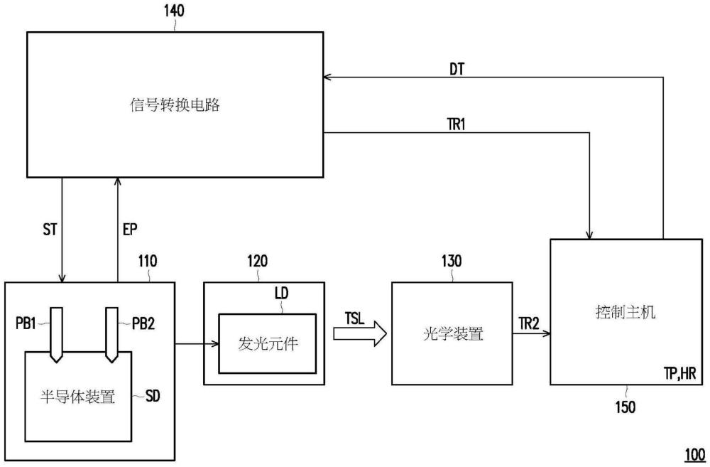 用于测量电子性质和光学性质的测量设备以及测量方法与流程