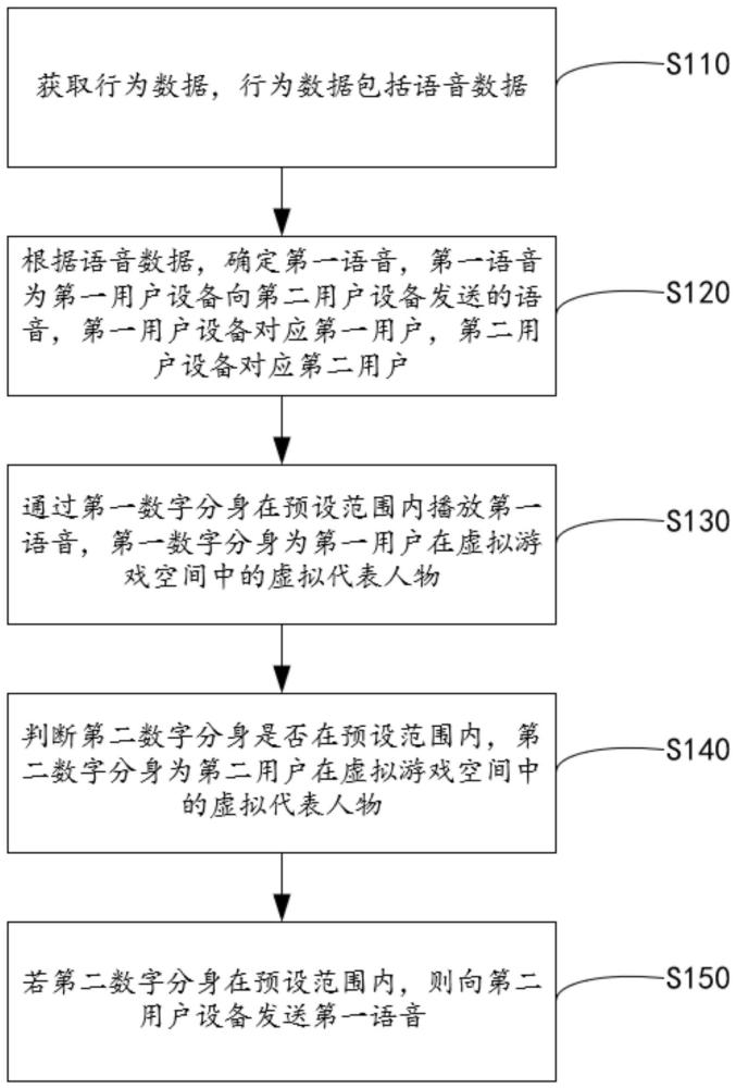 一种基于虚拟现实的游戏交互方法、装置及电子设备与流程