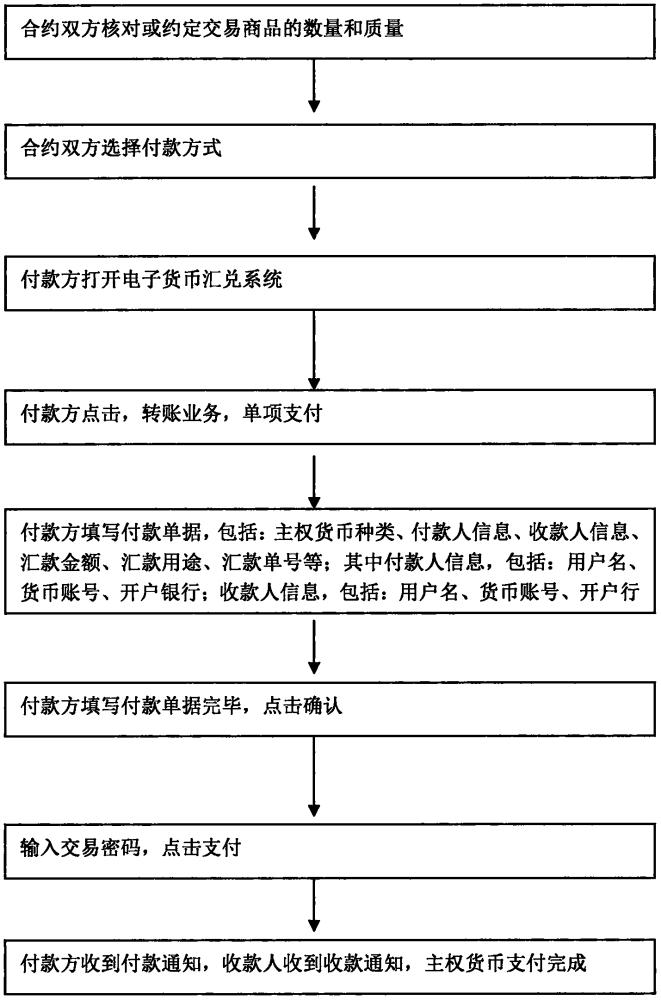 基于合约的主权货币与国际货币构型货币账户支付方法与流程