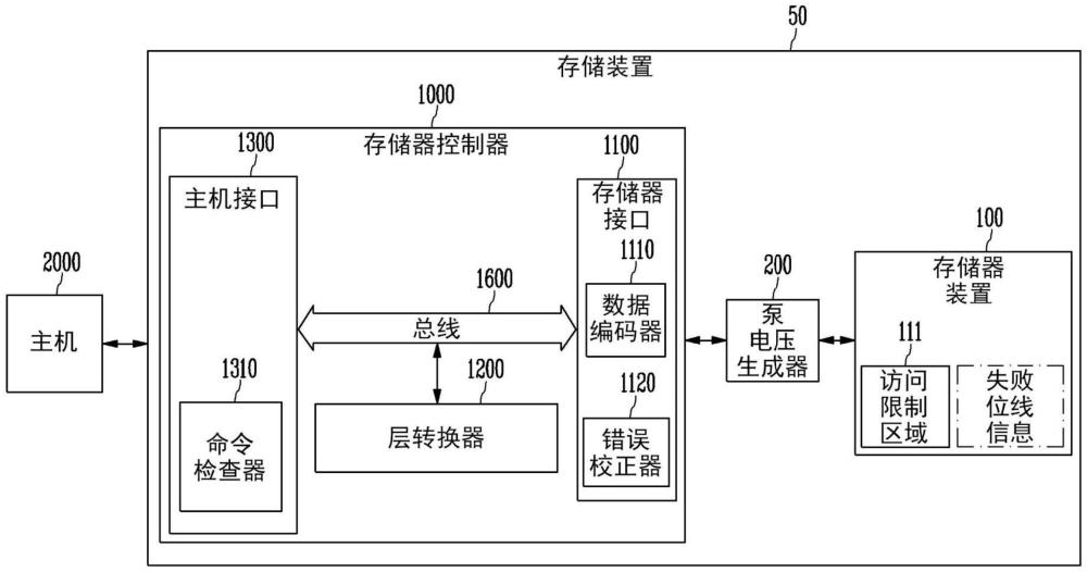 数据编码装置、存储器控制器和存储装置的制作方法