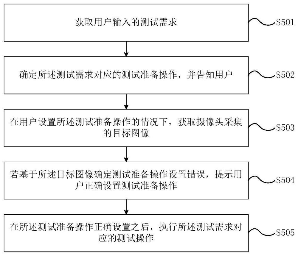 测试方法、装置、电子设备及计算机可读介质与流程