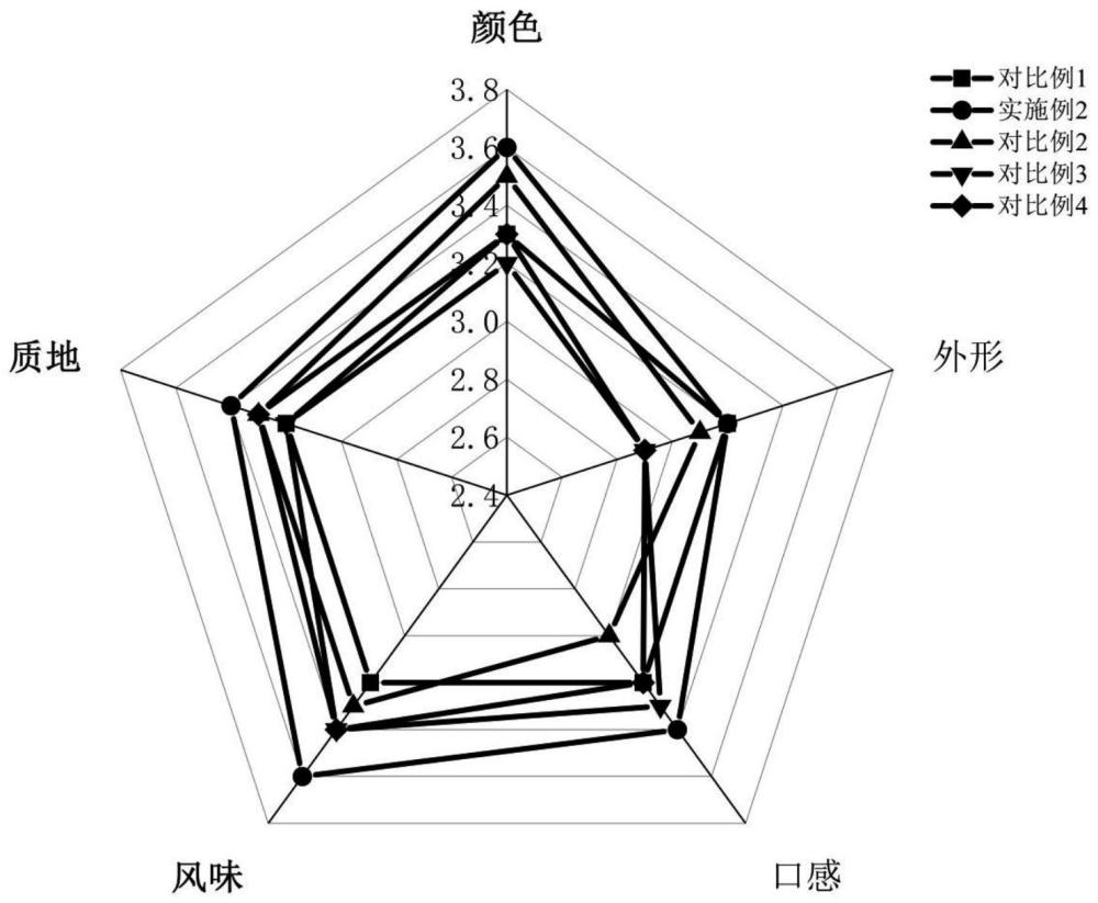 一种复合菌株及其在生产石斛-葛根米酒中的应用