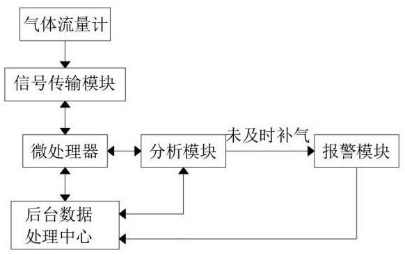 一种基于大数据的天然气管网的气量调度评价方法与流程