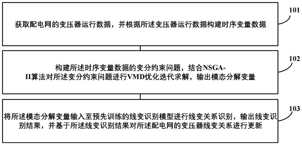 配电网线变关系识别方法、装置、电子设备及存储介质与流程