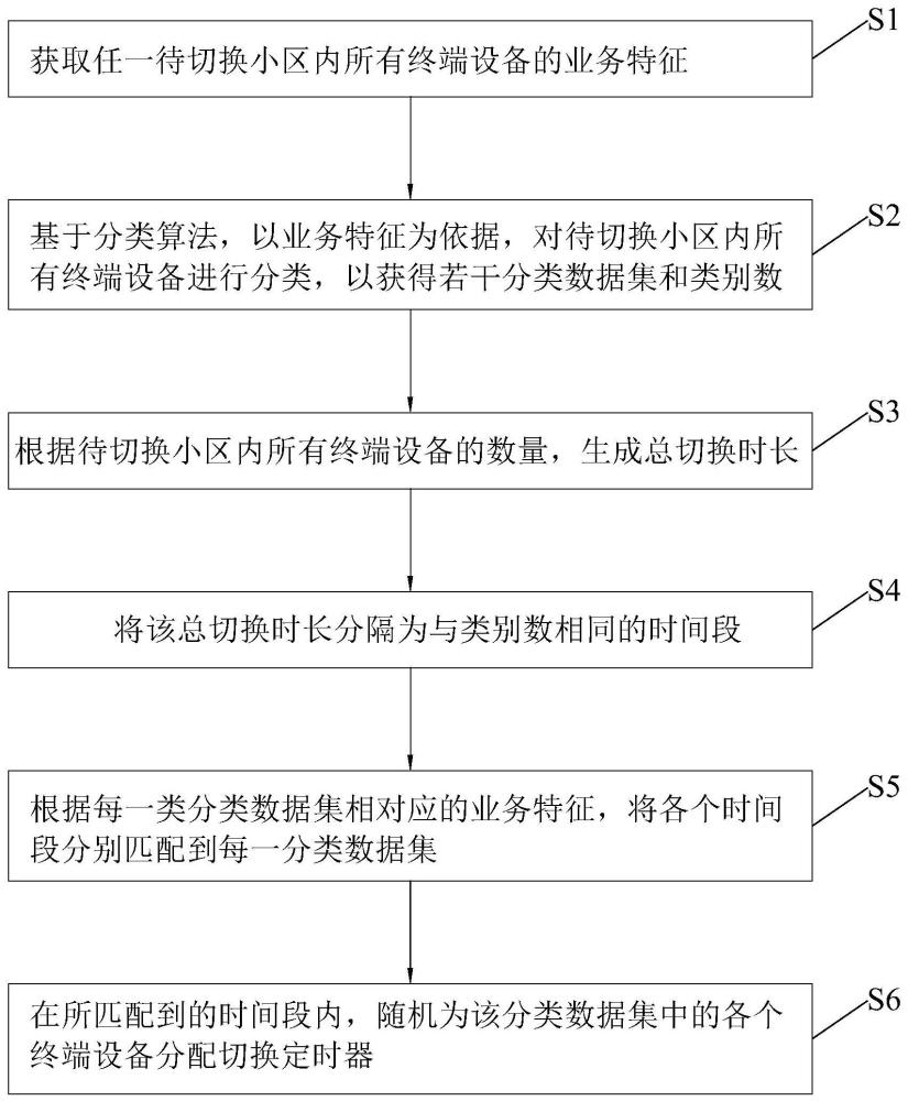 差异化增强型小区切换方法、网络设备及系统与流程