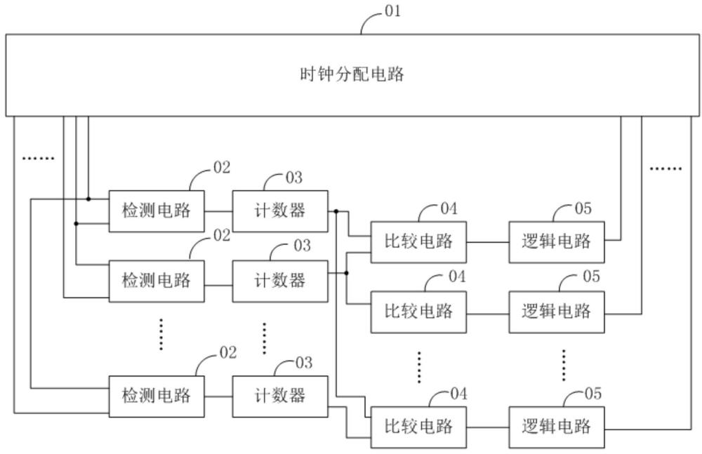 可变延时时钟电路及单比特ADC芯片、电子设备