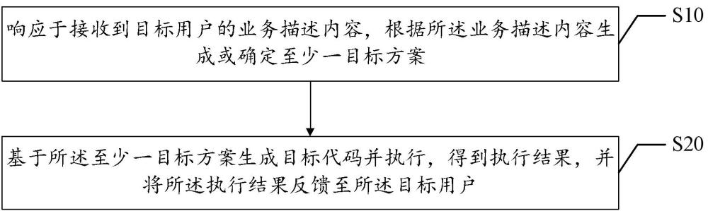 服务场景智能编排及动态调度方法、装置、设备及介质与流程