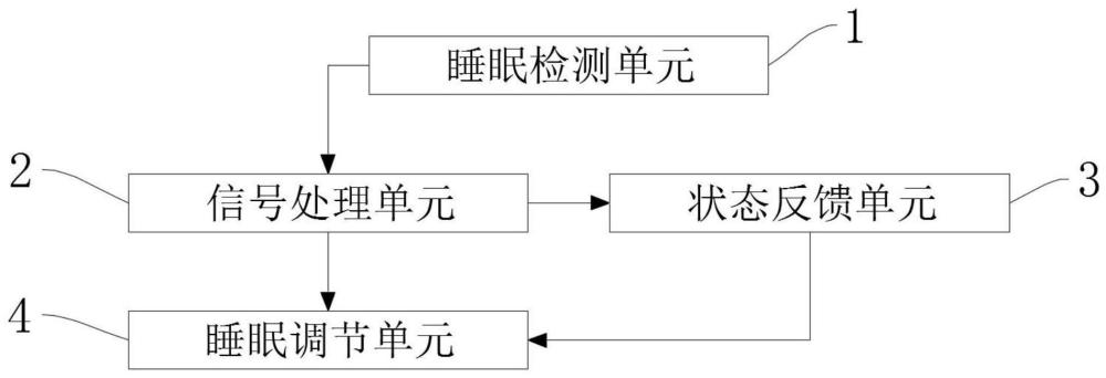 一种AI自适应智能床垫的制作方法