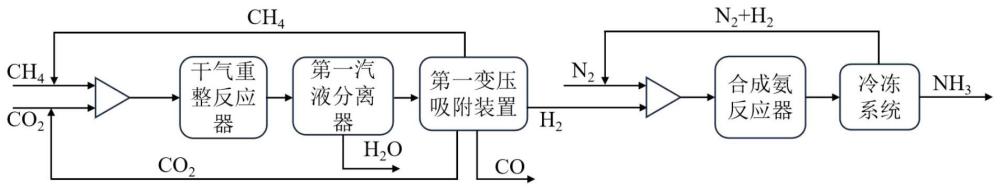 一种合成氨工艺和制氢工艺耦合系统