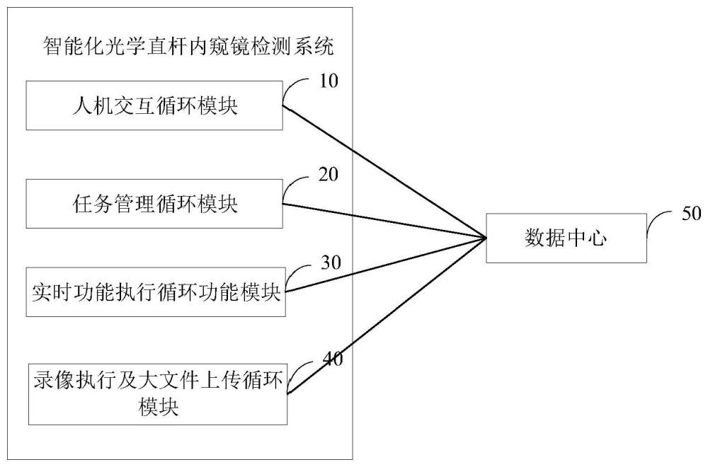 智能化光学直杆内窥镜检测系统及装置的制作方法