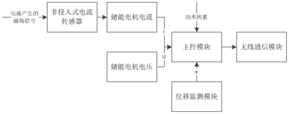 断路器储能弹簧弹性模量和运行状态的监测方法和系统与流程