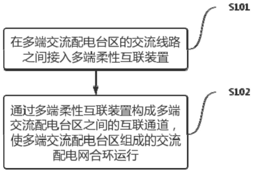 一种配电台区互联的高可靠供电方法及系统与流程