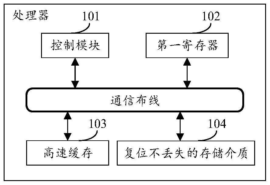 处理器、获取信息的方法、单板及网络设备与流程